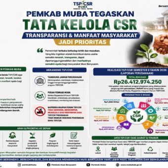 Pemkab Muba Tegaskan Tata Kelola CSR, Transparansi dan Manfaat Masyarakat Jadi Prioritas